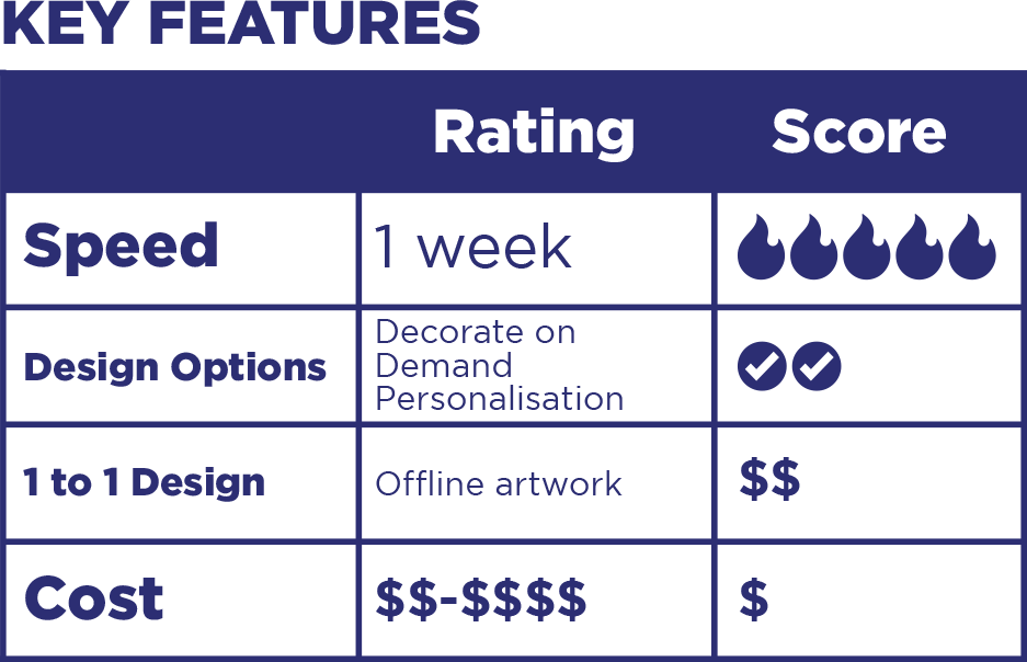 Customer Rang 2 Customer Guidebook- Stock Range– Coast 2 Coast Sports Australia